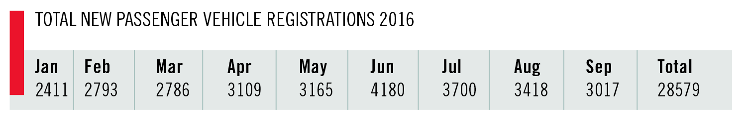 vehicle registrations 2016