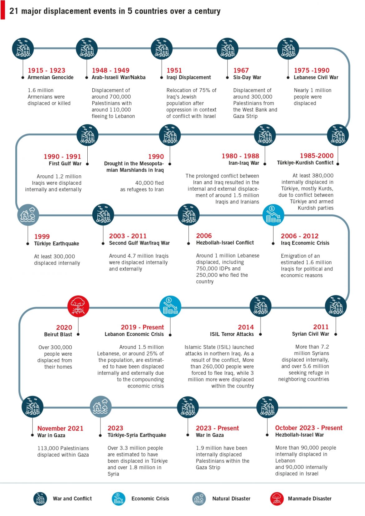Executive timeline final _page-0001 (1)