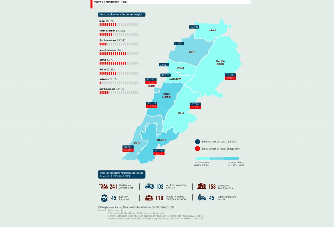 Mapping Humanitarian Response